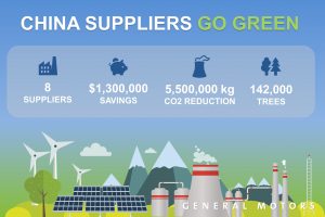 green-supply-chain_for-colleen4