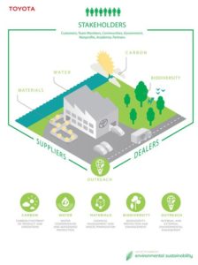 toyota_environmental_strategy_992C85E2039C0B2553B069BB9C0862CAFBA1F46D_low