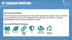 SP-StrategicPlanningQ12020Update