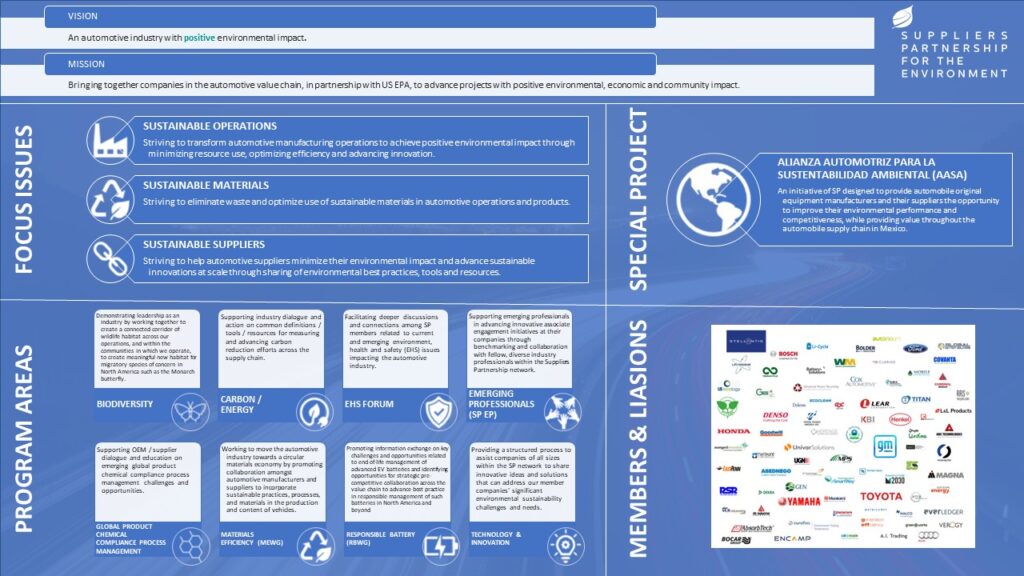 SP Q3 2021 Membership Meeting Summary - Part 2
