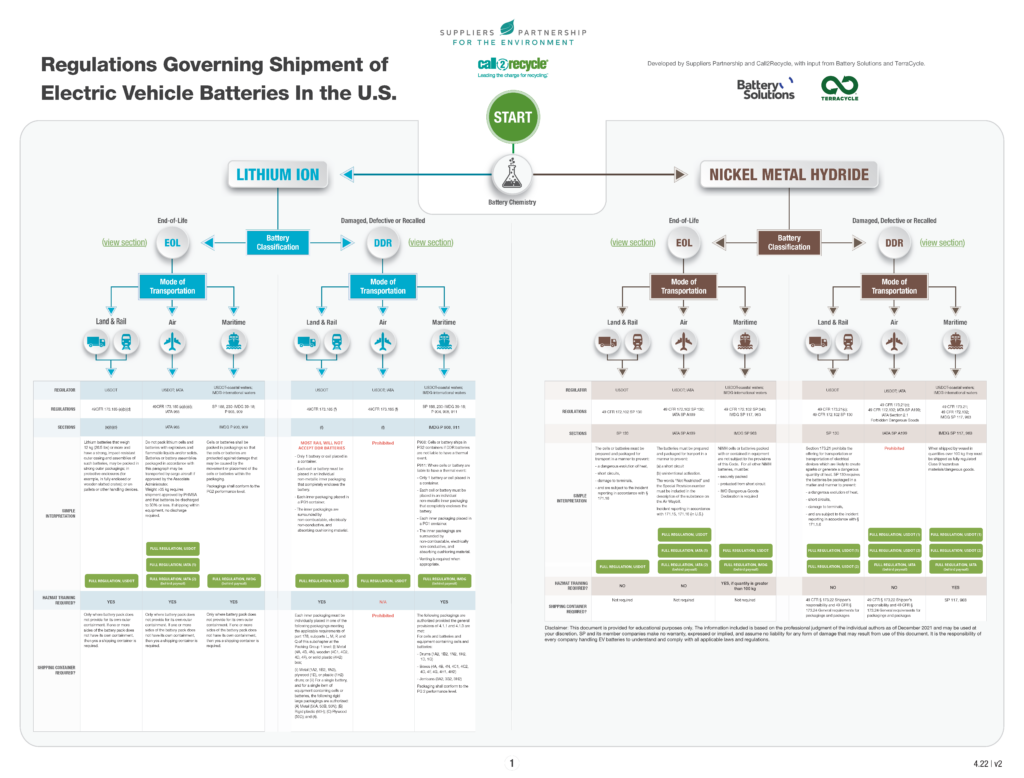 Suppliers Partnership C2R EVB Regulation Guidance 4.14.22a_Page_2