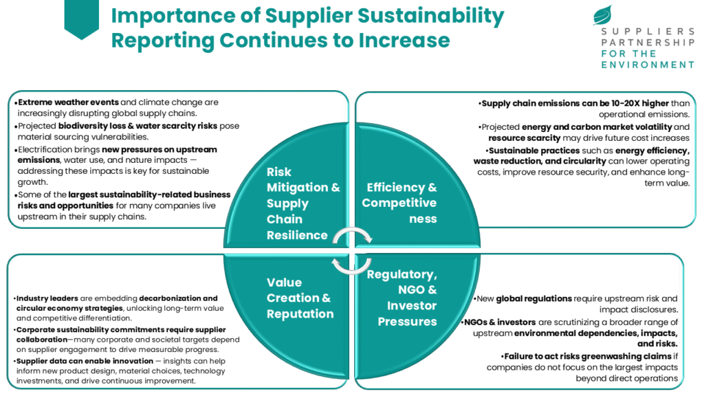 SP Impact June 2025 SCS