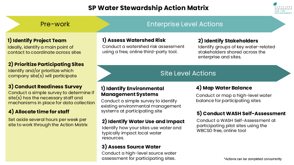 Action Matrix Visual