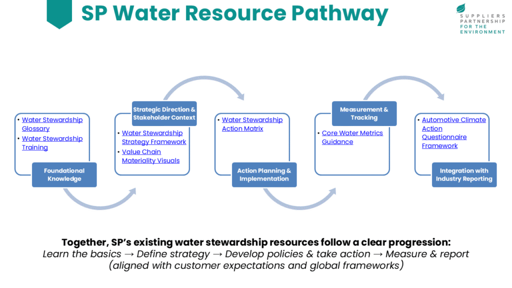 SP Water Resource Image